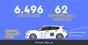 Στη Σκουρτού Ξηρομέρου προληπτικές εξετάσεις την Πέμπτη 26/3